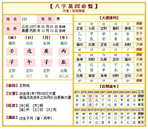 子平八字命盤|免費八字命盤：排盤、算命、十年大運流年詳批解說